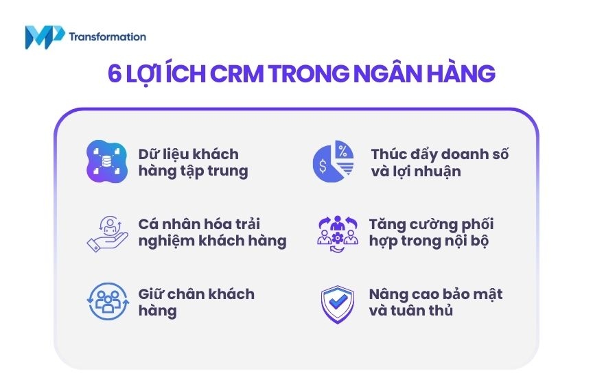Lợi ích của việc triển khai CRM trong ngân hàng