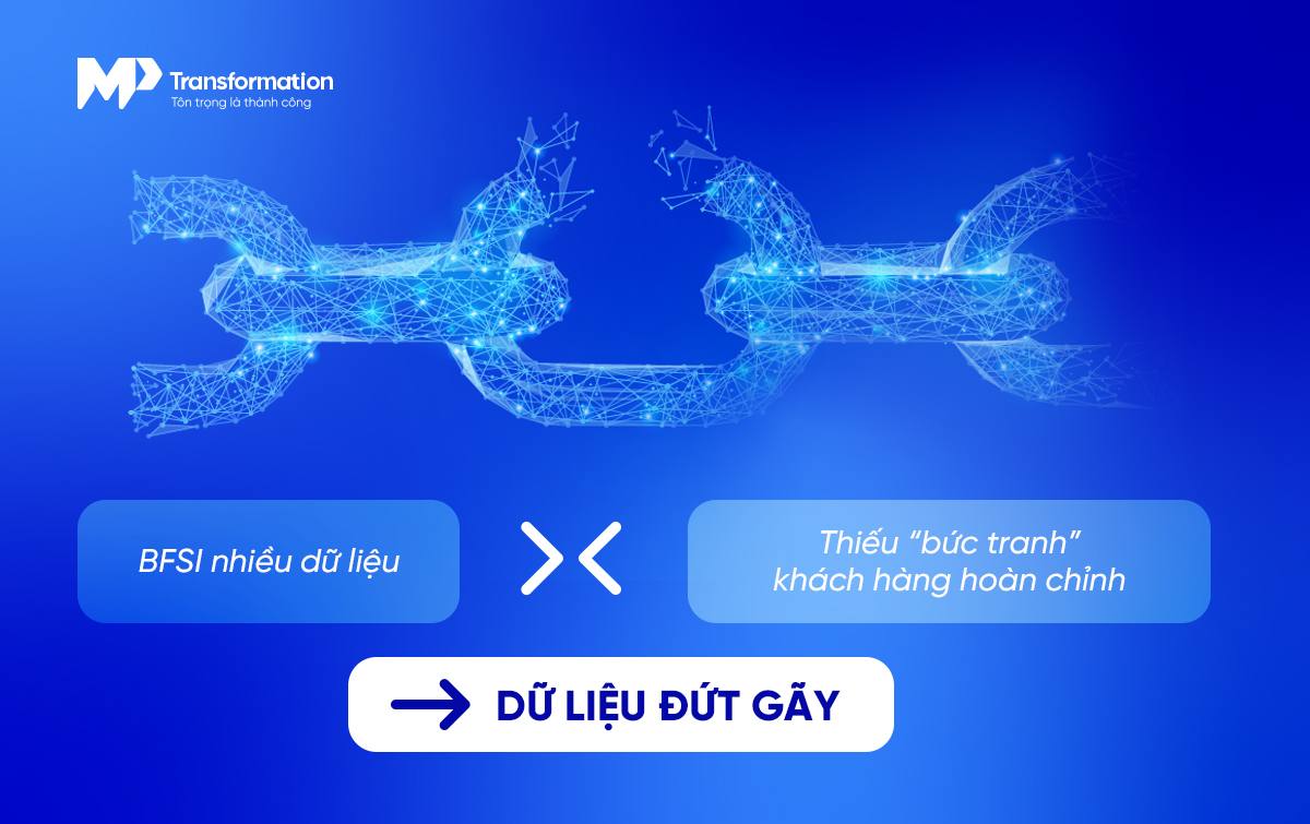 Dữ liệu khách hàng BFSI đang phân mảnh như thế nào?