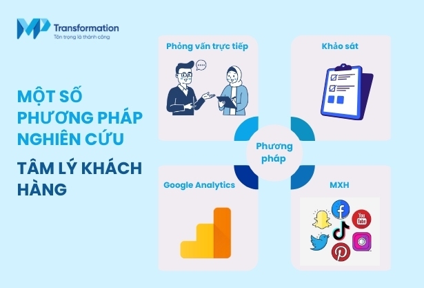 Một số phương pháp nghiên cứu tâm lý khách hàng theo độ tuổi