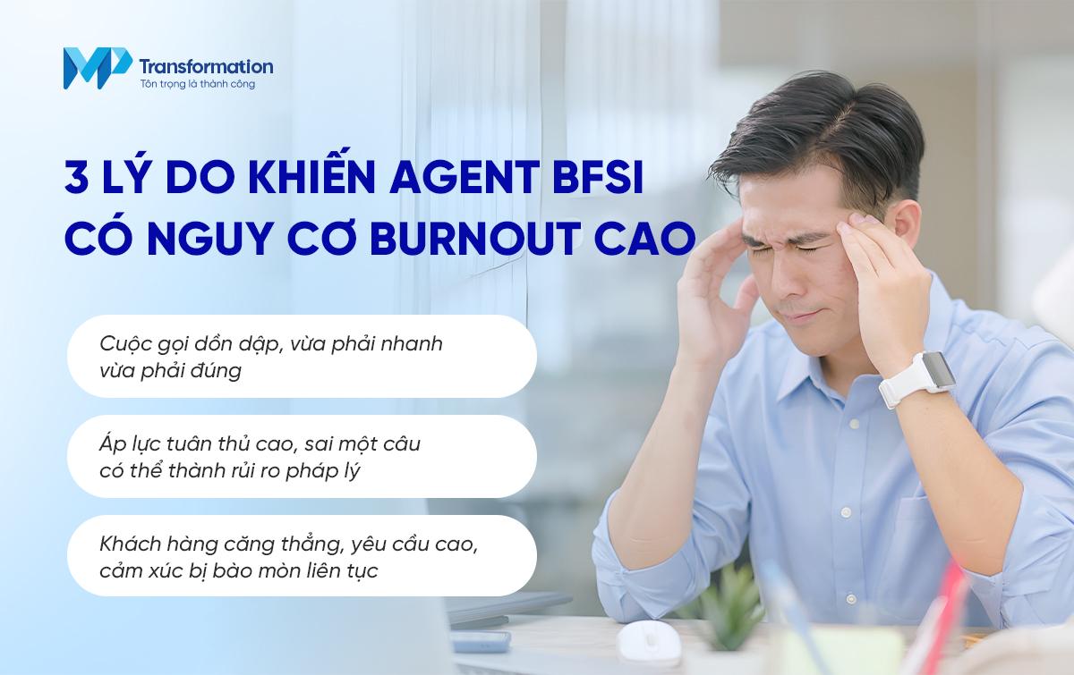 Vì sao tổng đài viên BFSI có nguy cơ burnout cao