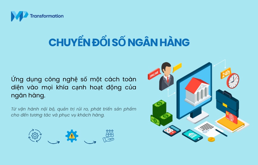 chuyen doi so trong ngan hang