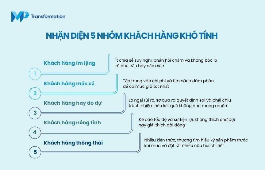 Nhận diện 5 nhóm khách hàng khó tính thường gặp 
