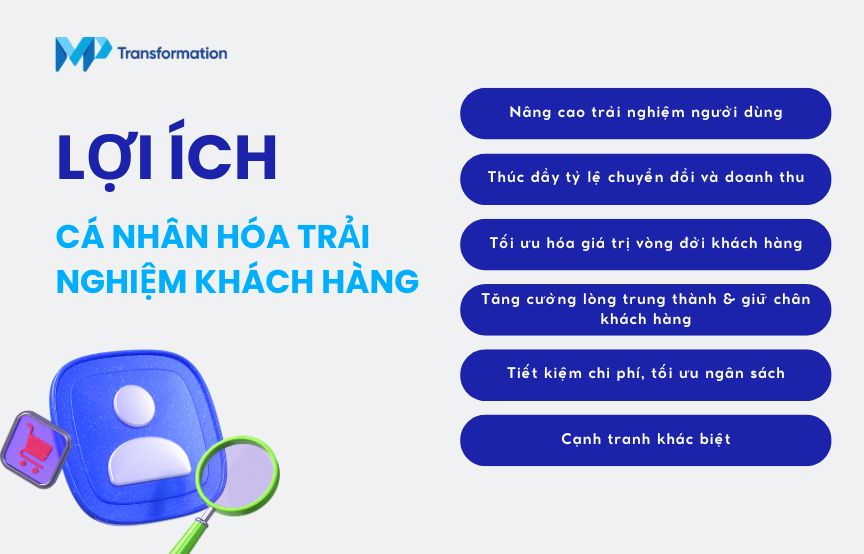 Lợi ích của cá nhân hóa trải nghiệm khách hàng
