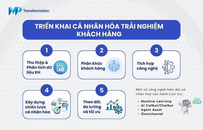 Các bước triển khai cá nhân hóa trải nghiệm khách hàng