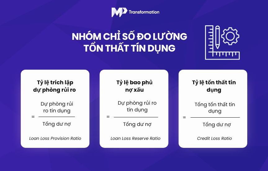 Nhóm chỉ số đo lường tổn thất tín dụng