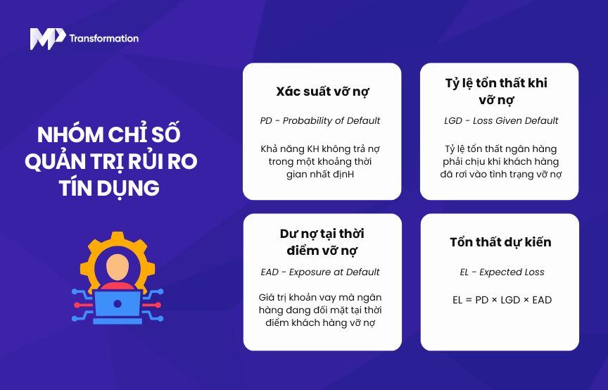 Nhóm chỉ số theo chuẩn quản trị rủi ro