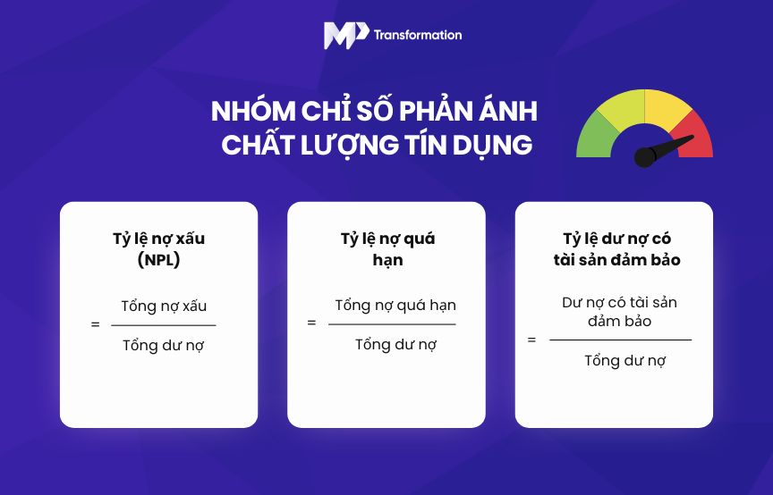 Nhóm chỉ số phản ánh chất lượng tín dụng