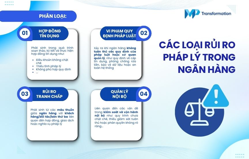 Các loại rủi ro pháp lý trong ngân hàng