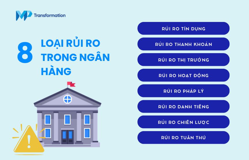 Các loại rủi ro trong ngân hàng