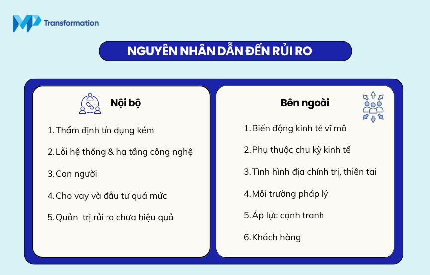 Nguyên nhân dẫn đến rủi ro cho ngân hàng