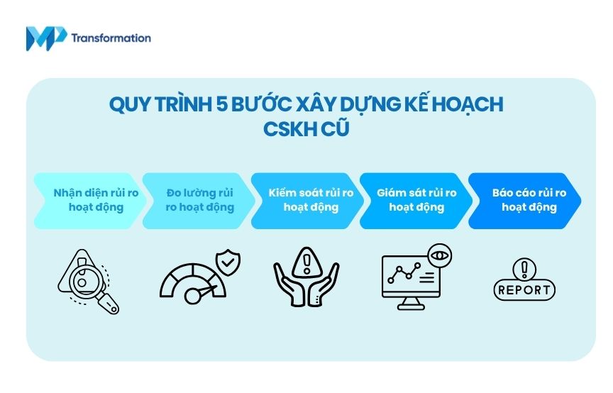 Quản trị rủi ro hoạt động trong ngân hàng