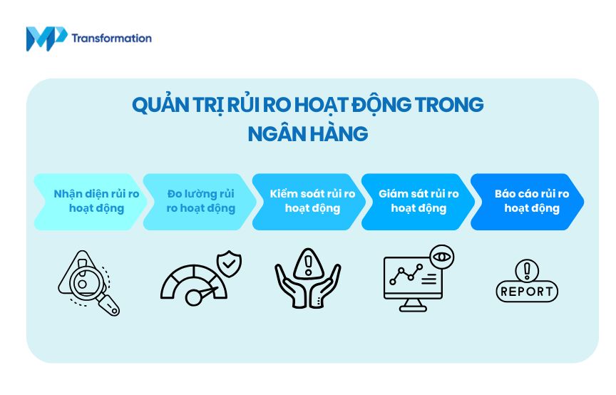 Quản trị rủi ro hoạt động trong ngân hàng Quản trị rủi ro hoạt động trong ngân hàng