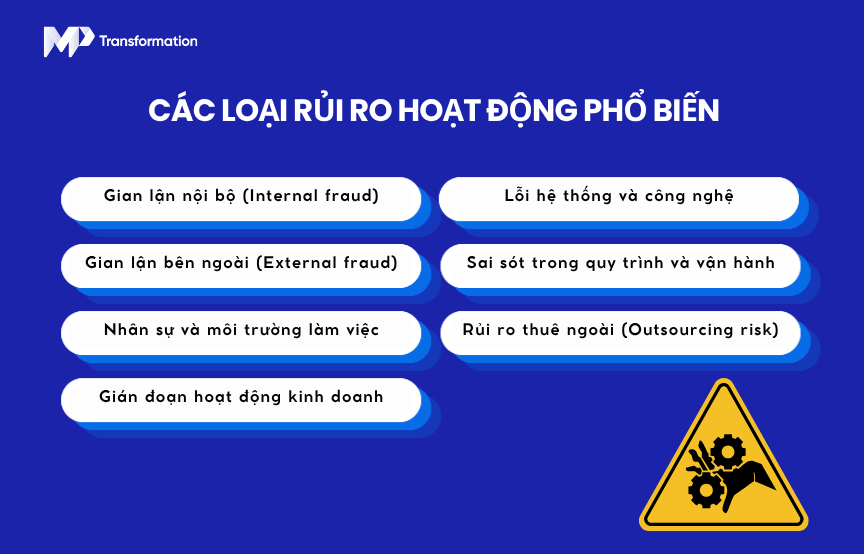 Các loại rủi ro hoạt động phổ biến