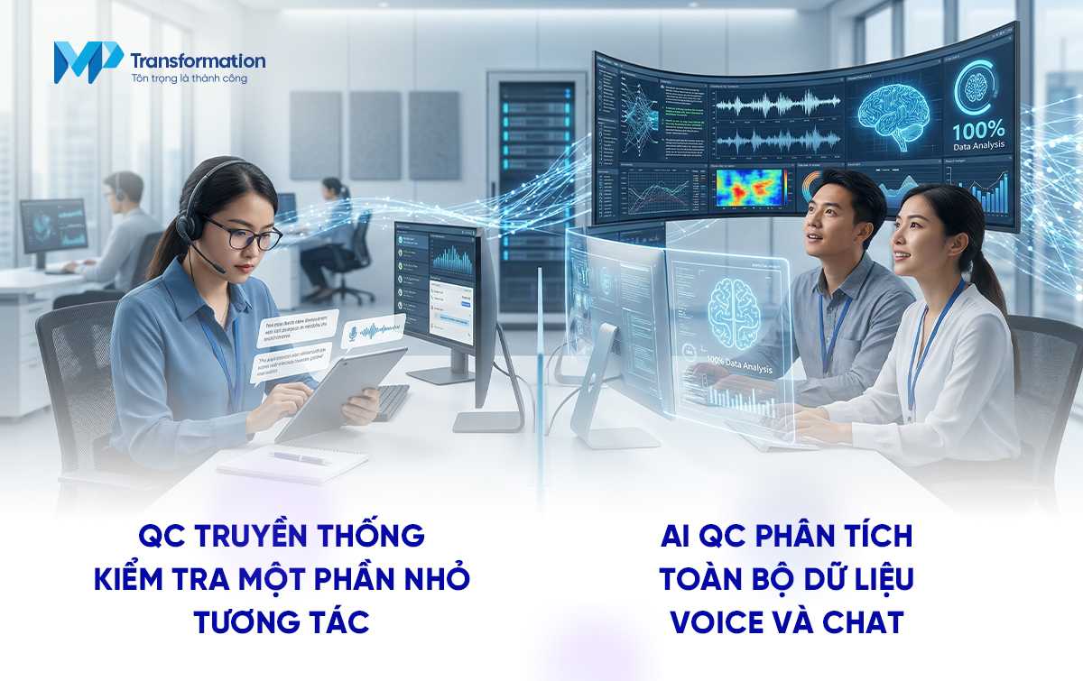 Khi dữ liệu Voice và Chat trở thành công cụ đào tạo nhân sự theo thời gian thực