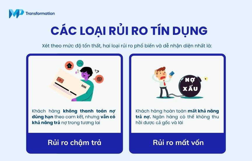 Các loại rủi ro tín dụng trong ngân hàng
