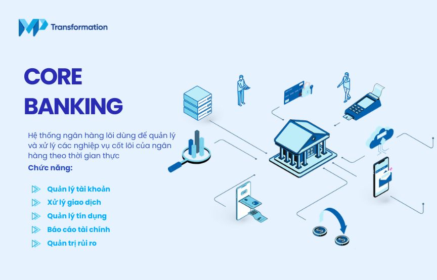 Các chức năng chính của hệ thống Core Banking