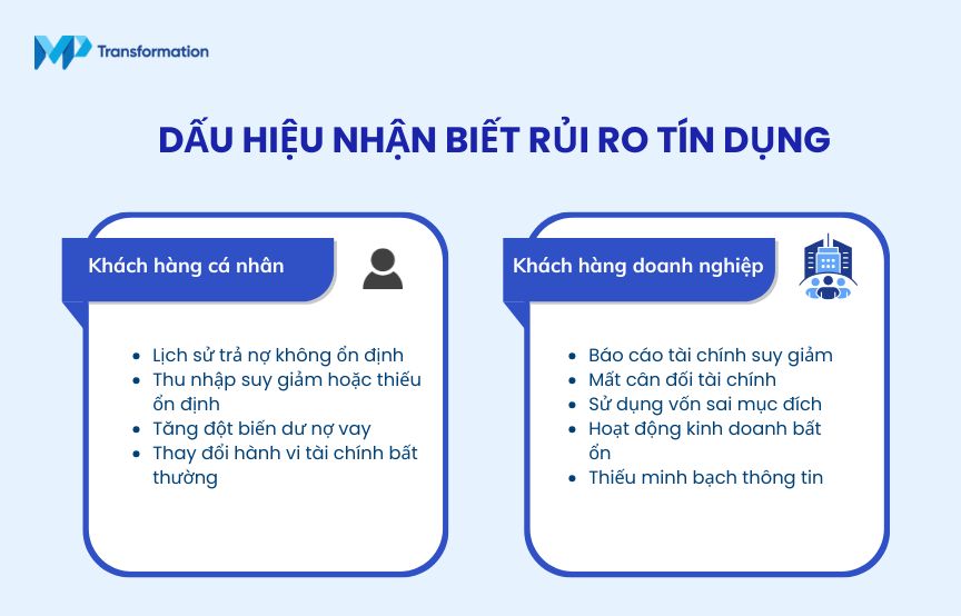 Dấu hiệu nhận biết rủi ro tín dụng