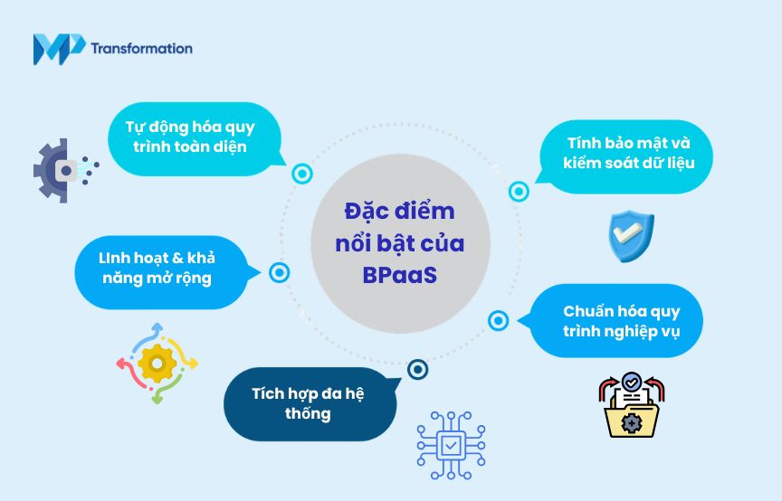 dich vu bpaas va ung dung thuc te trong doanh nghiep