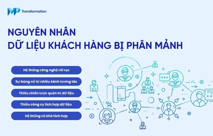 Các nguyên nhân dẫn đến dữ liệu khách hàng ngân hàng bị phân mảnh
