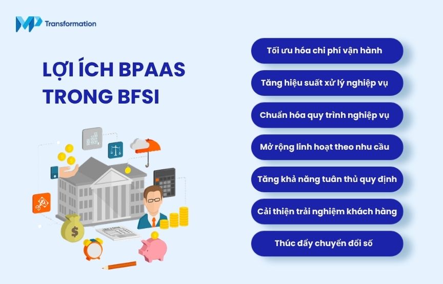 Lợi ích BPaaS trong ngân hàng và BFSI: Tăng hiệu quả vận hành, giảm chi phí và tối ưu quy trình loi ich bpaas trong ngan hang va bfsi