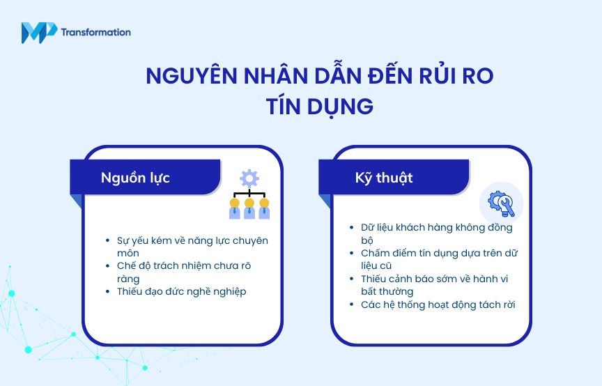 Nguyên nhân chủ quan dẫn đến rủi ro tín dụng - Nguyên nhân chủ quan