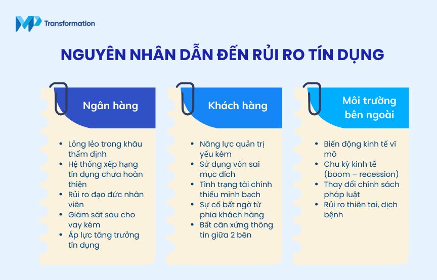 Nguyên nhân dẫn đến rủi ro tín dụng 