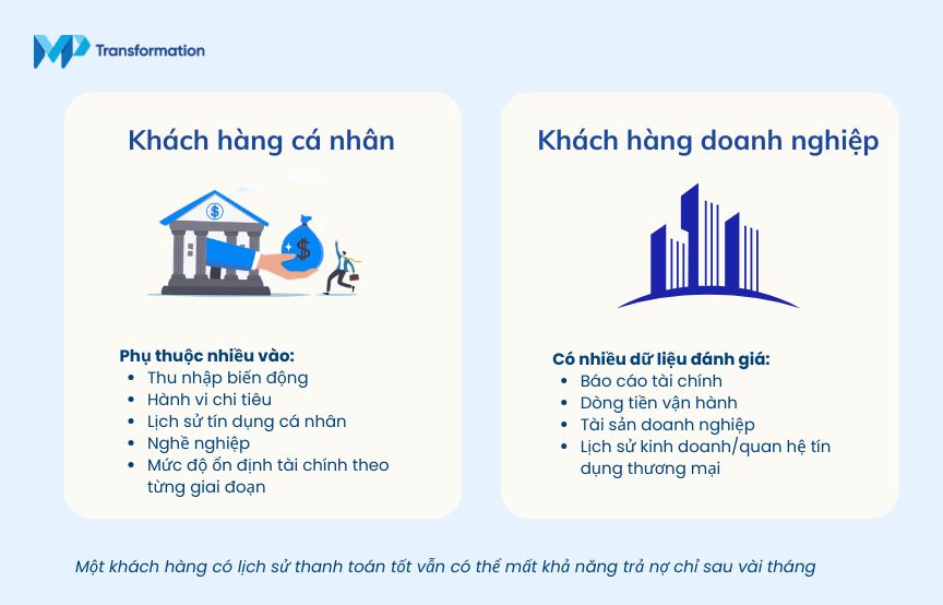 Vì sao rủi ro tín dụng cá nhân khó kiểm soát hơn doanh nghiệp? Vì sao rủi ro tín dụng cá nhân khó kiểm soát hơn doanh nghiệp?