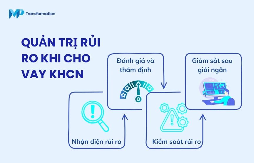 Quy trình quản trị rủi ro cho vay cá nhân hiệu quả Quy trình quản trị rủi ro cho vay cá nhân hiệu quả
