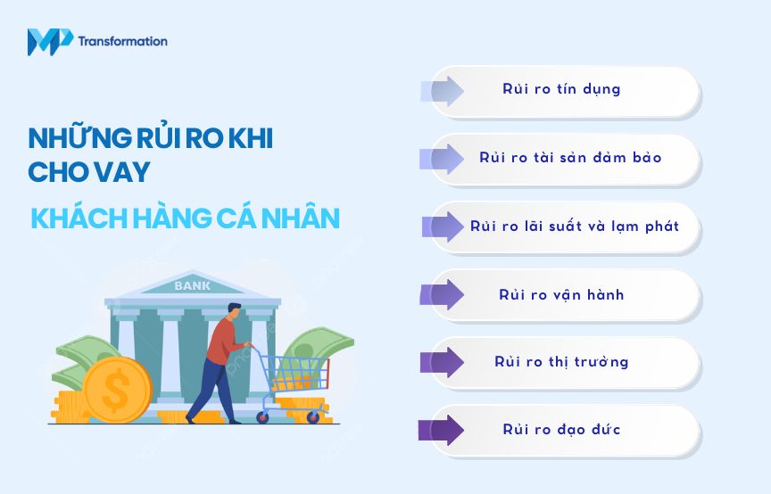 Các nhóm rủi ro khi cho vay khách hàng cá nhân Các nhóm rủi ro khi cho vay khách hàng cá nhân