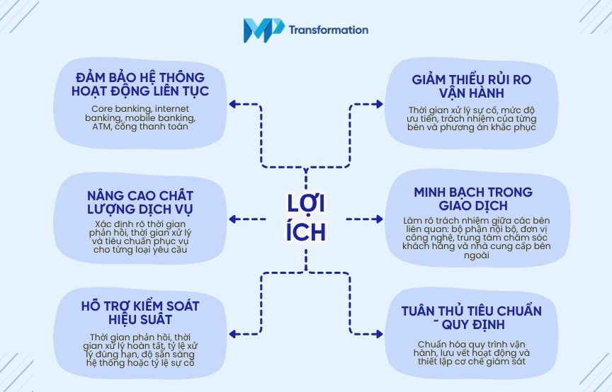 Vì sao SLA quan trọng trong vận hành ngân hàng?