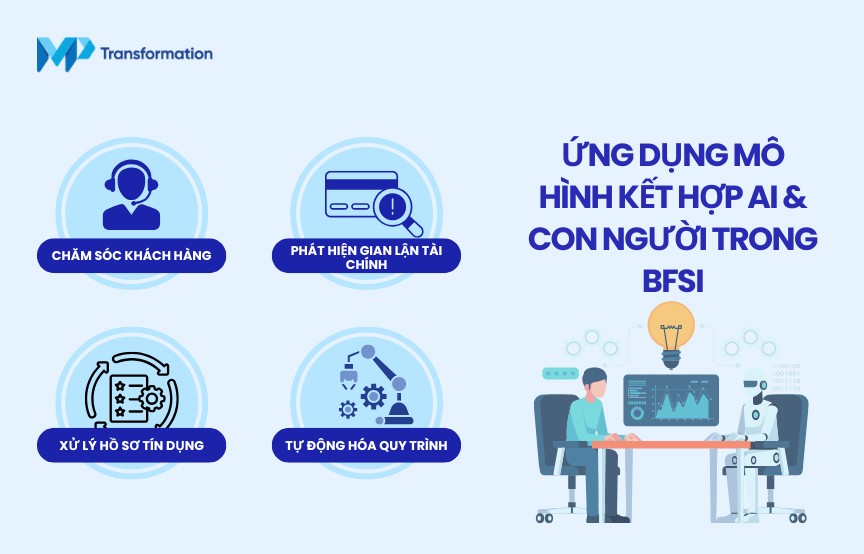 Ứng dụng thực tế khi kết hợp AI và con người trong BFSI Ứng dụng thực tế khi kết hợp AI và con người trong BFSI