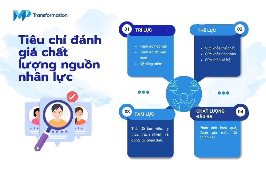 Các tiêu chí đánh giá chất lượng nguồn nhân lực Các tiêu chí đánh giá chất lượng nguồn nhân lực