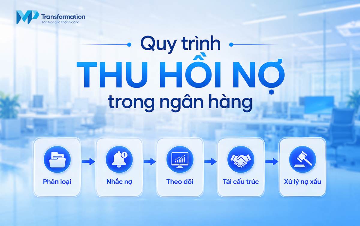 Quy trình thu hồi nợ hiệu quả cho ngân hàng