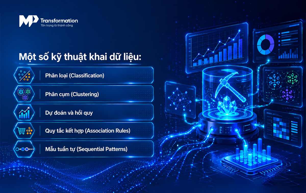 Các kỹ thuật khai thác dữ liệu chuyên sâu