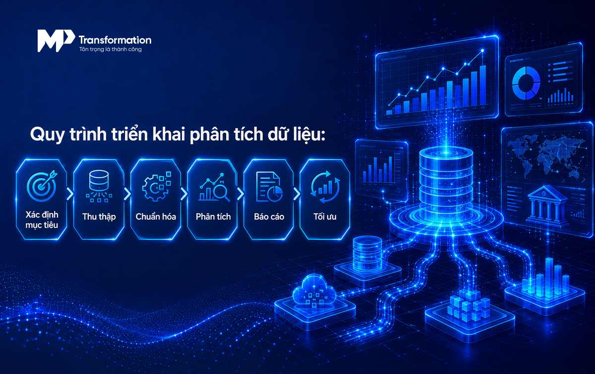 Quy trình 6 bước triển khai phân tích dữ liệu bài bản