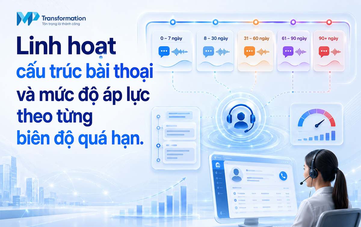 Các mẫu kịch bản thu hồi nợ qua điện thoại hiệu quả Các mẫu kịch bản thu hồi nợ qua điện thoại hiệu quả