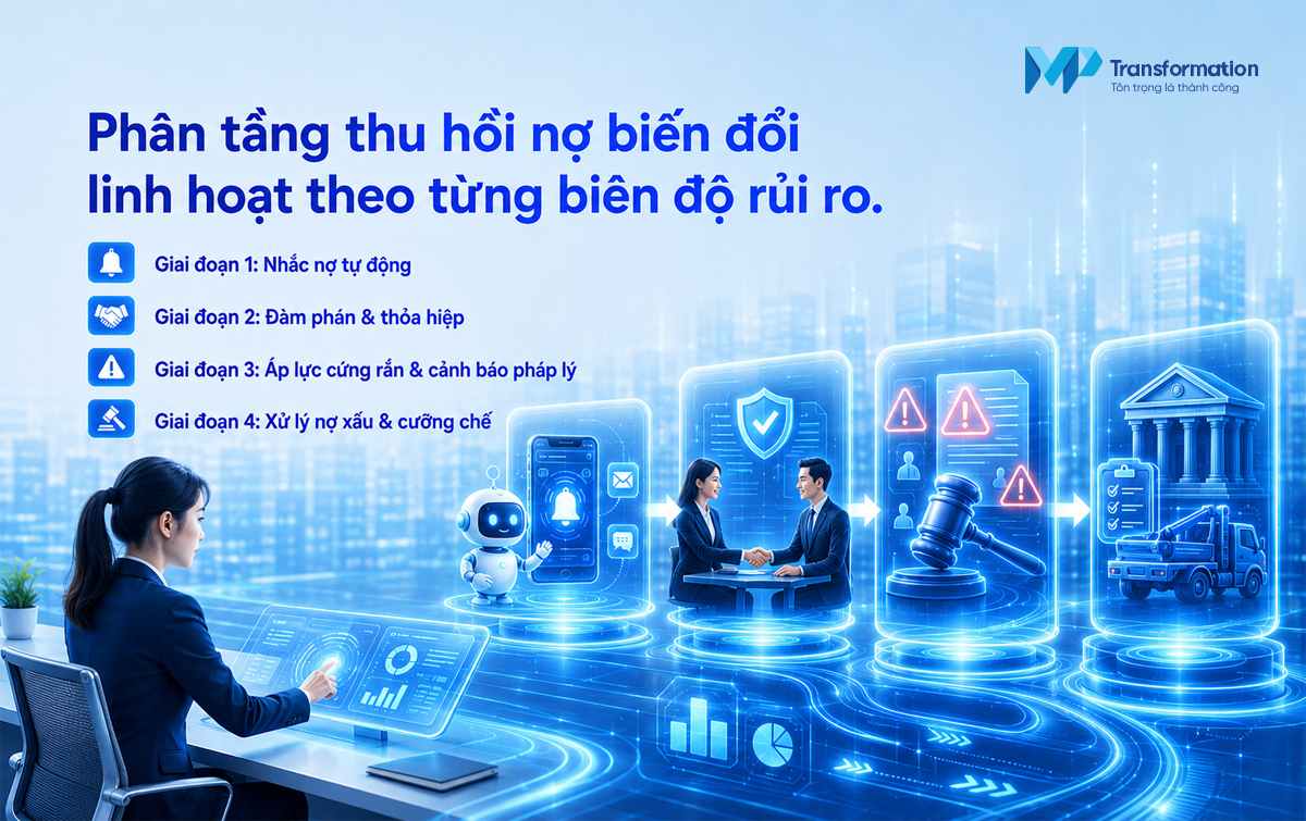 Phân loại chiến lược thu hồi nợ theo từng giai đoạn