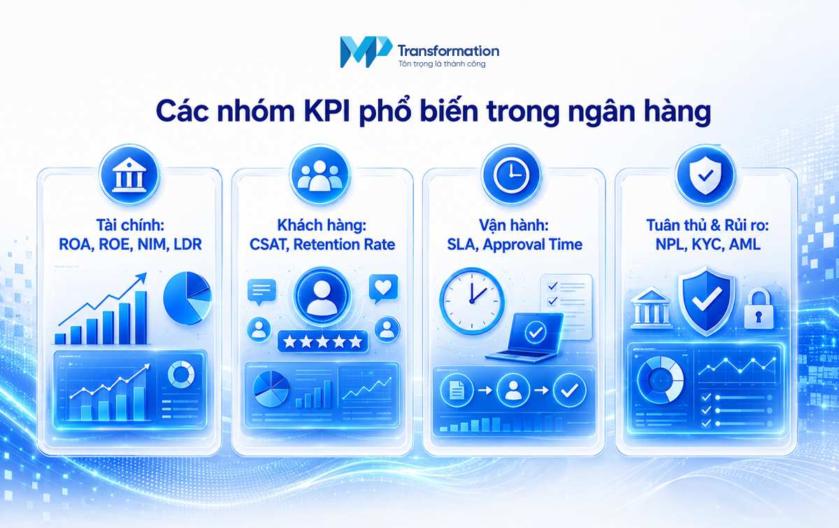 Các nhóm chỉ số KPI ngân hàng phổ biến nhất Các nhóm chỉ số KPI ngân hàng phổ biến nhất