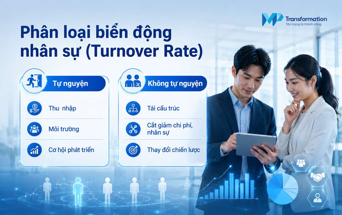 Phân loại biến động nhân sự Phân loại biến động nhân sự