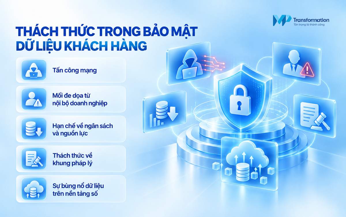 Những thách thức trong bảo mật dữ liệu khách hàng hiện nay