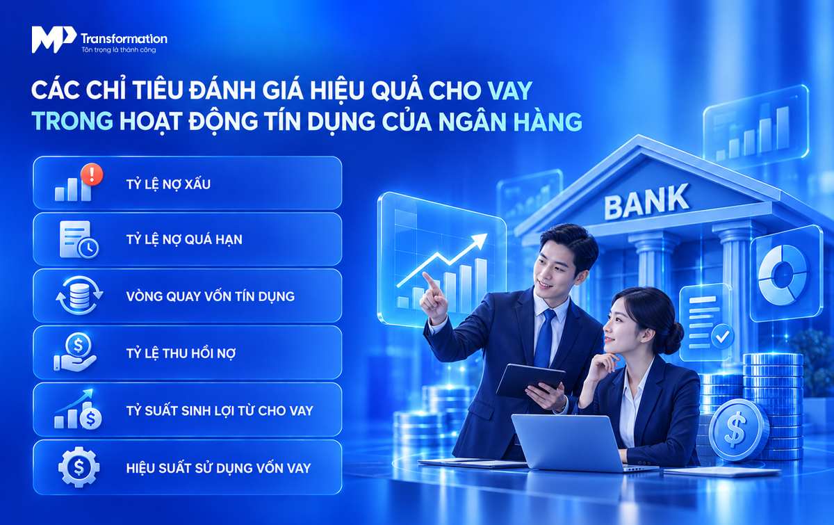 Một số chỉ tiêu đánh giá hiệu quả cho vay trong hoạt động tín dụng Một số chỉ tiêu đánh giá hiệu quả cho vay trong hoạt động tín dụng
