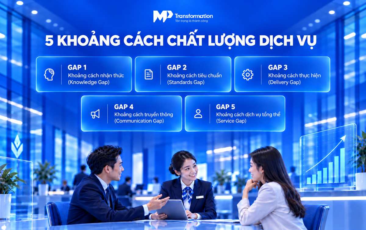 Phân tích 5 khoảng cách chất lượng dịch vụ Phân tích 5 khoảng cách chất lượng dịch vụ