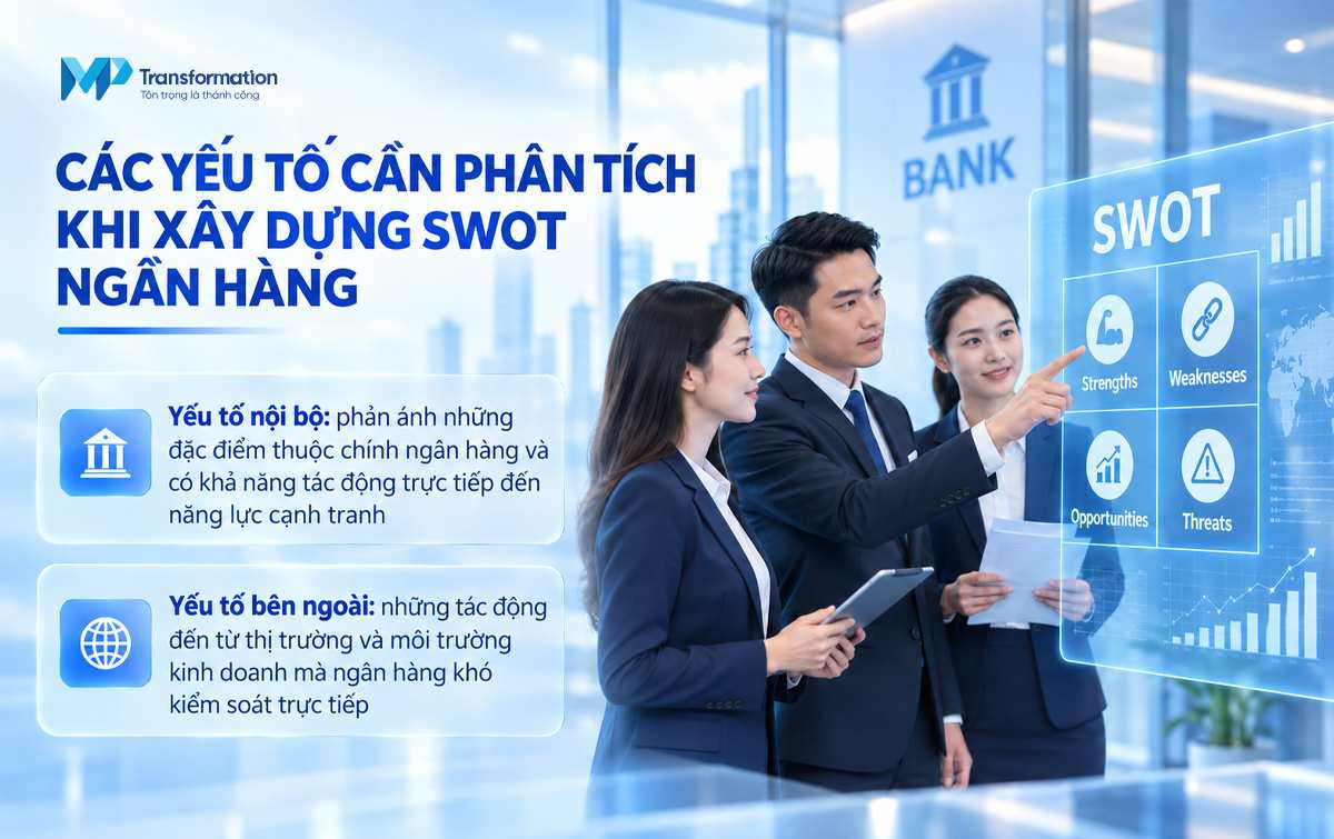 Các yếu tố cần phân tích khi xây dựng SWOT ngân hàng Các yếu tố cần phân tích khi xây dựng SWOT ngân hàng