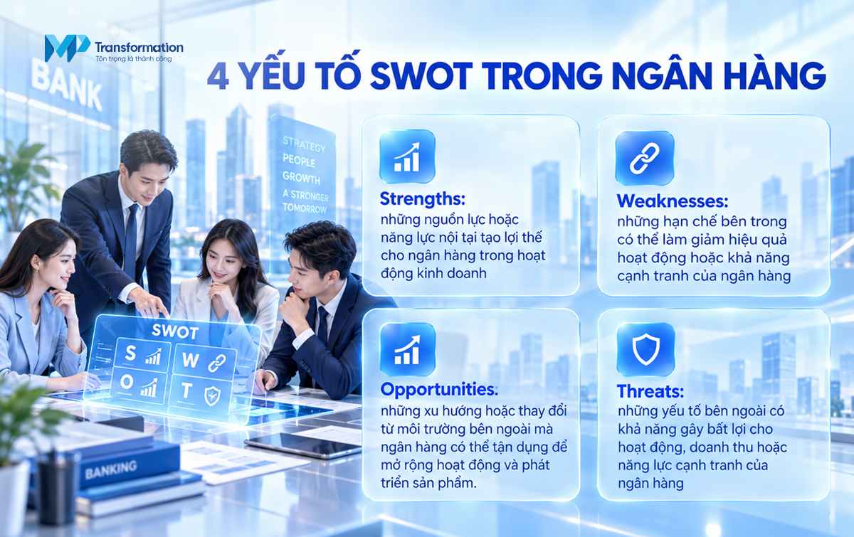 Phân tích 4 yếu tố SWOT trong ngân hàng Phân tích 4 yếu tố SWOT trong ngân hàng