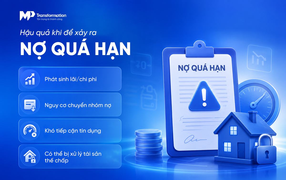 Hậu quả khi để xảy ra nợ quá hạn Hậu quả khi để xảy ra nợ quá hạn