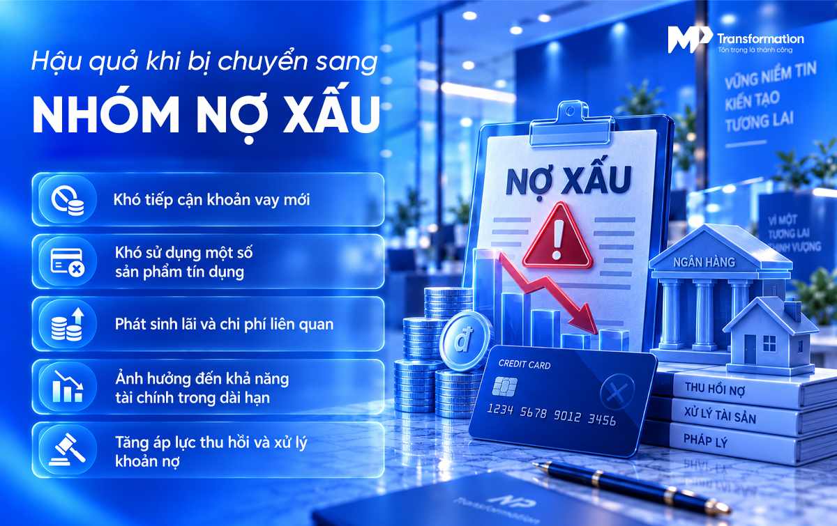 Hậu quả khi khoản vay bị chuyển sang nhóm nợ xấu