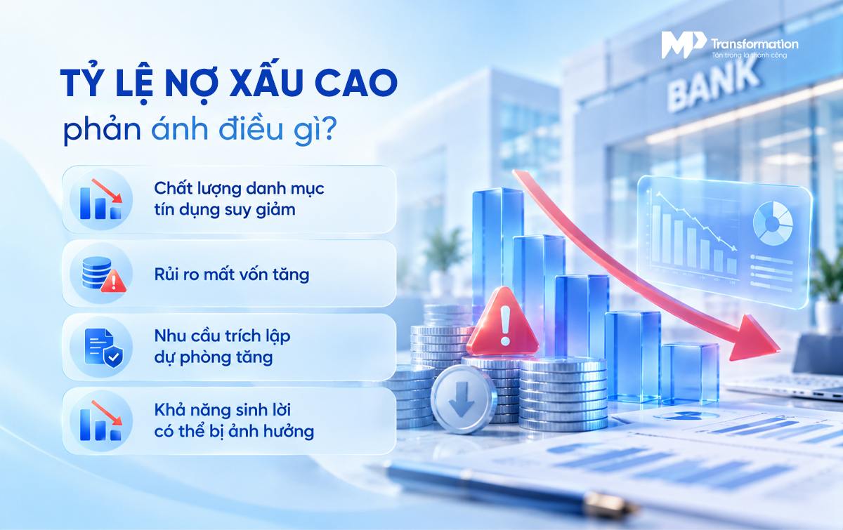 Tỷ lệ nợ xấu cao phản ánh điều gì?