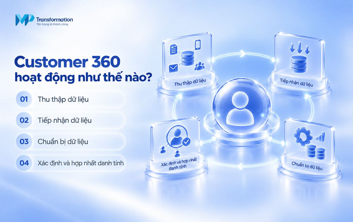 Customer 360 hoạt động như thế nào?